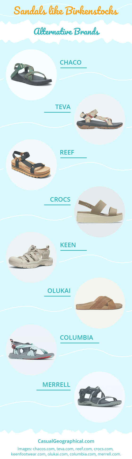 sandals like birkenstocks alternative brands infographic